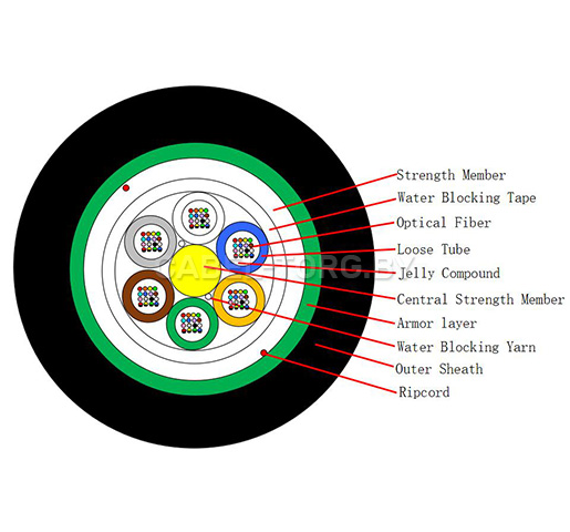 Кабель GYFTS-96B1 (2,7KN) (SM) волоконно-оптический — одномодовый №1 - cabel-torg