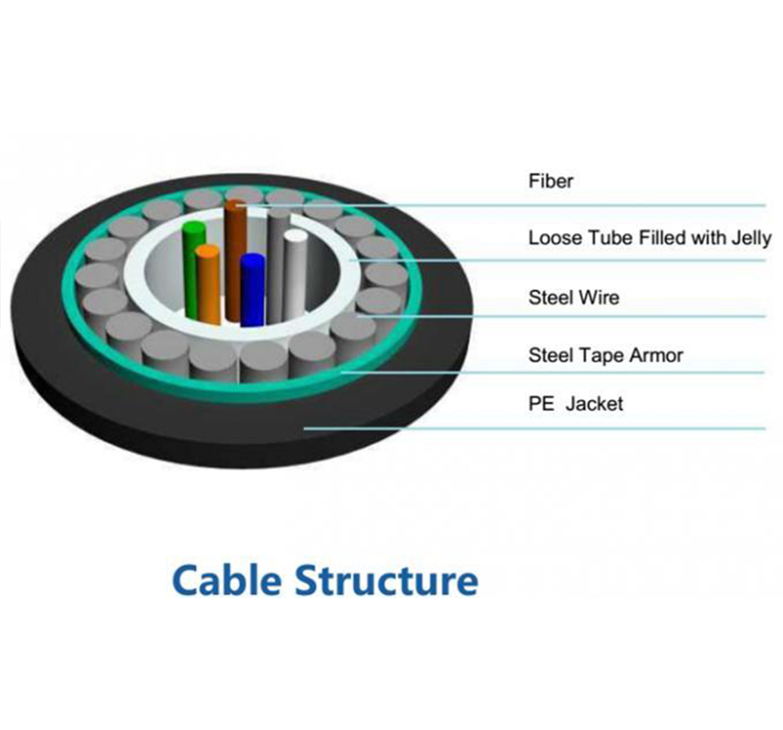 Кабель CabelTorg GYXTS 08F (SM) волоконно-оптический — одномодовый №1 - cabel-torg
